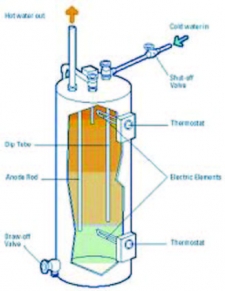 Technical Inside